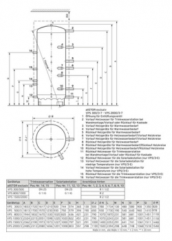 Vaillant Multifunktionsspeicher allSTOR exclusiv VPS 1000/3-7, 0010015115